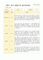 1년 만5세  1학기 2학기 16명의  관찰일지 32페이지 32페이지