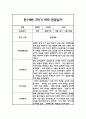 만1세 평가제 하반기 관찰일지 및 발달평가 3페이지