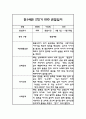 만1세 평가제 하반기 관찰일지 및 발달평가 5페이지