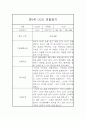 만0세 1년분량 기본생활,신체운동,의사소통,사회관계,예술경험,자연탐구 영역 관찰일지 및 1,2학기 총평 7페이지