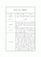 만0세 1년분량 기본생활,신체운동,의사소통,사회관계,예술경험,자연탐구 영역 관찰일지 및 1,2학기 총평 8페이지