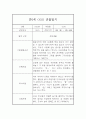 만0세 1년분량 기본생활,신체운동,의사소통,사회관계,예술경험,자연탐구 영역 관찰일지 및 1,2학기 총평 9페이지