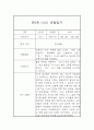 만0세 1년분량 기본생활,신체운동,의사소통,사회관계,예술경험,자연탐구 영역 관찰일지 및 1,2학기 총평 10페이지