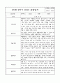 만1세반 2학기 평가제 관찰일지 및 발달평가 10페이지