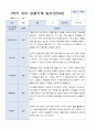 3월 - 다음해 2월 1년 관찰일지 만 5세 17명  34 페이지 7페이지