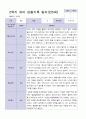 3월 - 다음해 2월 1년 관찰일지 만 5세 17명  34 페이지 20페이지
