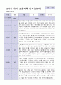 3월 - 다음해 2월 1년 관찰일지 만 5세 17명  34 페이지 24페이지