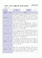 3월 - 다음해 2월 1년 관찰일지 만 5세 17명  34 페이지 25페이지