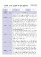 3월 - 다음해 2월 1년 관찰일지 만 5세 17명  34 페이지 26페이지