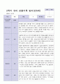 3월 - 다음해 2월 1년 관찰일지 만 5세 17명  34 페이지 32페이지
