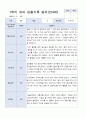 3월 - 다음해 2월 1년 만 4세 관찰일지 17명 34 페이지 3페이지