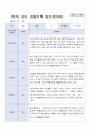 3월 - 다음해 2월 1년 만 4세 관찰일지 17명 34 페이지 5페이지