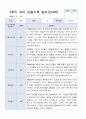 3월 - 다음해 2월 1년 만 4세 관찰일지 17명 34 페이지 7페이지