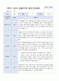 3월 - 다음해 2월 1년 만 4세 관찰일지 17명 34 페이지 11페이지