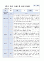 3월 - 다음해 2월 1년 만 4세 관찰일지 17명 34 페이지 12페이지