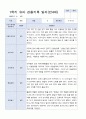 3월 - 다음해 2월 1년 만 4세 관찰일지 17명 34 페이지 13페이지