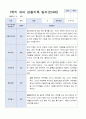 3월 - 다음해 2월 1년 만 4세 관찰일지 17명 34 페이지 16페이지