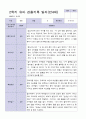 3월 - 다음해 2월 1년 만 4세 관찰일지 17명 34 페이지 19페이지