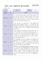3월 - 다음해 2월 1년 만 4세 관찰일지 17명 34 페이지 20페이지