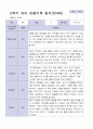 3월 - 다음해 2월 1년 만 4세 관찰일지 17명 34 페이지 21페이지