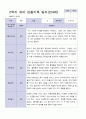 3월 - 다음해 2월 1년 만 4세 관찰일지 17명 34 페이지 24페이지