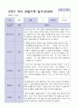 3월 - 다음해 2월 1년 만 4세 관찰일지 17명 34 페이지 27페이지