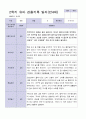 3월 - 다음해 2월 1년 만 4세 관찰일지 17명 34 페이지 28페이지
