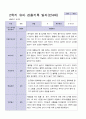 3월 - 다음해 2월 1년 만 4세 관찰일지 17명 34 페이지 29페이지