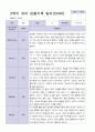 3월 - 다음해 2월 1년 만 4세 관찰일지 17명 34 페이지 31페이지
