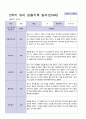 3월 - 다음해 2월 1년 만 4세 관찰일지 17명 34 페이지 33페이지