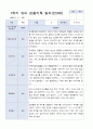 3월-다음해 2월  1년 만 3세 관찰일지 17명 34 페이지 5페이지