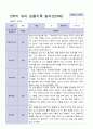 3월-다음해 2월  1년 만 3세 관찰일지 17명 34 페이지 20페이지