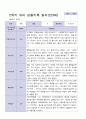 3월-다음해 2월  1년 만 3세 관찰일지 17명 34 페이지 21페이지