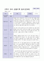 3월-다음해 2월  1년 만 3세 관찰일지 17명 34 페이지 22페이지