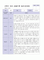 3월-다음해 2월  1년 만 3세 관찰일지 17명 34 페이지 25페이지