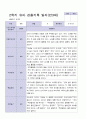 3월-다음해 2월  1년 만 3세 관찰일지 17명 34 페이지 26페이지