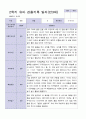 3월-다음해 2월  1년 만 3세 관찰일지 17명 34 페이지 27페이지