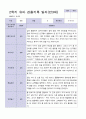 3월-다음해 2월  1년 만 3세 관찰일지 17명 34 페이지 29페이지