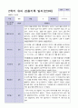 3월-다음해 2월  1년 만 3세 관찰일지 17명 34 페이지 32페이지