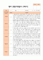 만2세 1학기 관찰일지 10명 3-8월 동안의 관찰내용입니다 9페이지