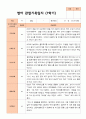 만2세 1학기 관찰일지 10명 3-8월 동안의 관찰내용입니다 10페이지