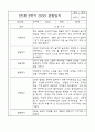 만3세 (5세) 9월,10월,11월,12월,1월,2월 관찰일지 (각 영역별로 발달평가 첨부) 8페이지