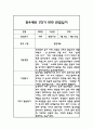 만4세 어린이집 1학기 관찰일지 / 발달평가 (기본생활습관,신체운동,의사소통,사회관계,예술경험,자연탐구) 4페이지