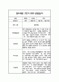 만4세 어린이집 1학기 관찰일지 / 발달평가 (기본생활습관,신체운동,의사소통,사회관계,예술경험,자연탐구) 5페이지