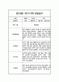 만2세 1년 평가제 관찰일지 및 1학기,2학기 발달평가 3페이지