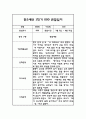 만2세 1년 평가제 관찰일지 및 1학기,2학기 발달평가 5페이지