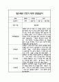 만2세 1년 평가제 관찰일지 및 1학기,2학기 발달평가 7페이지