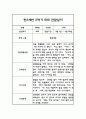 만2세 1년 평가제 관찰일지 및 1학기,2학기 발달평가 11페이지