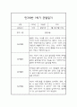 어린이집 만3세 1학기 관찰일지와 발달평가 - 놀이,일상 관찰일지 3페이지