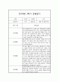 어린이집 만3세 2학기 관찰일지와 발달평가 - 놀이,일상 관찰일지 9페이지